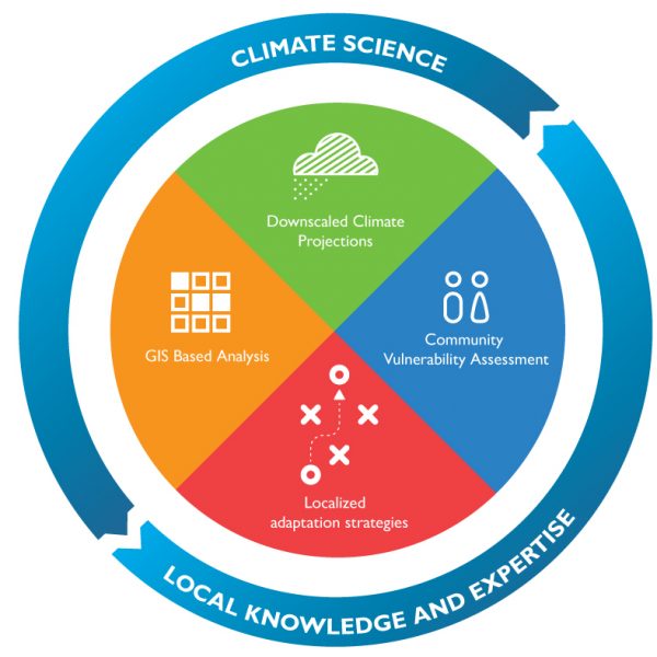 AI_Integrating-Climate-Science-and-Local-Knowledge_20160414